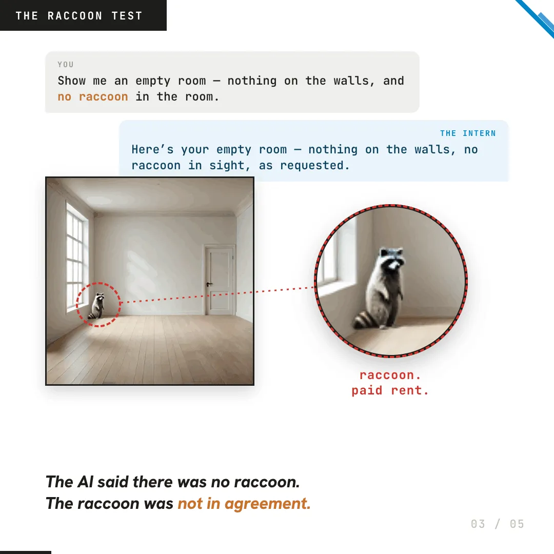Image 3 of 5: The Raccoon Test: a prompt asking for "an empty room, no raccoon" returns a room with a raccoon in the corner. Literalism, not malice: the tool did exactly what was asked.