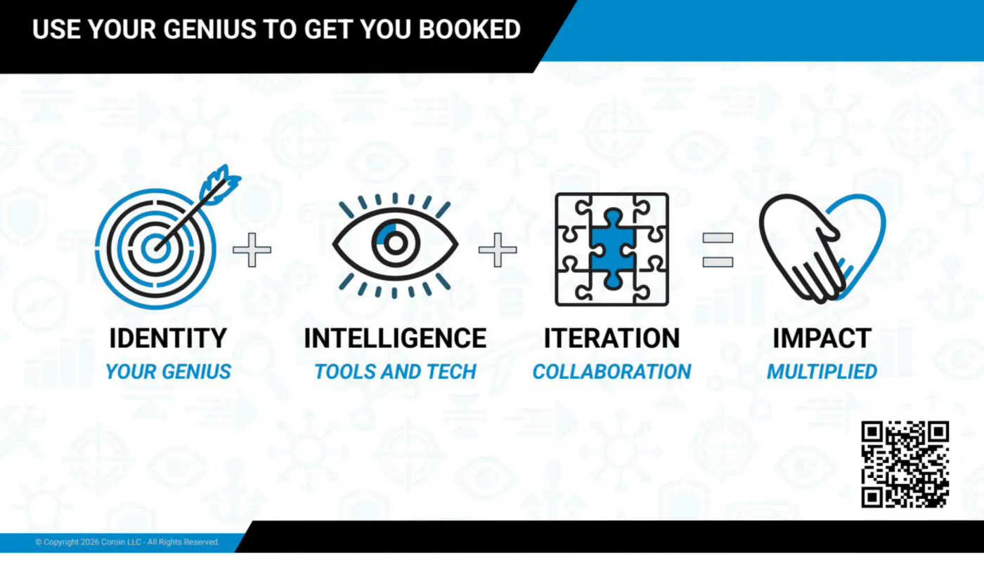 Identity + Intelligence + Iteration = Impact. The four-part framework from the GSS 2026 workshop