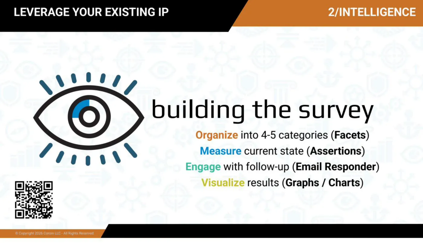Building the survey: Organize (Facets), Measure (Assertions), Engage (Email Responder), Visualize (Graphs and Charts)